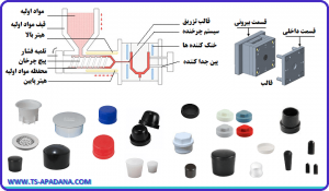 تولید درپوش لاستیکی | ساخت درپوش لاستیکی